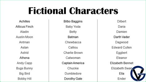 What is the Only Fictional Character to Have Their。